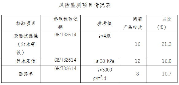 ʡʼ֣²ƷϸΪ98.7%