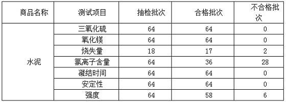 ʡֳ̾64ˮ ϸΪ56.3%