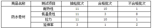ʡֳ̾11ηˮ ϸΪ27.3%