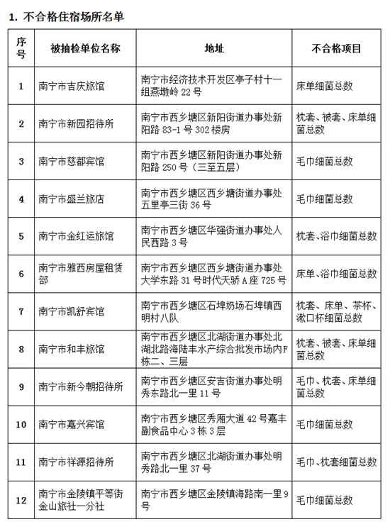 ල25ס޳41첻ϸ