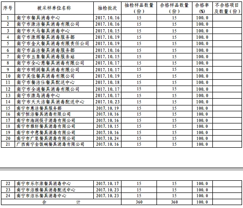 ί24Ҳλ ϸ100%