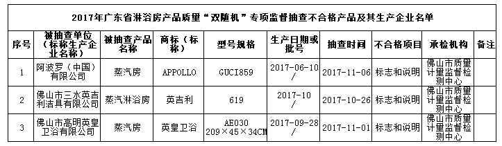 㶫ʡʼ֣3ԡƷϸ