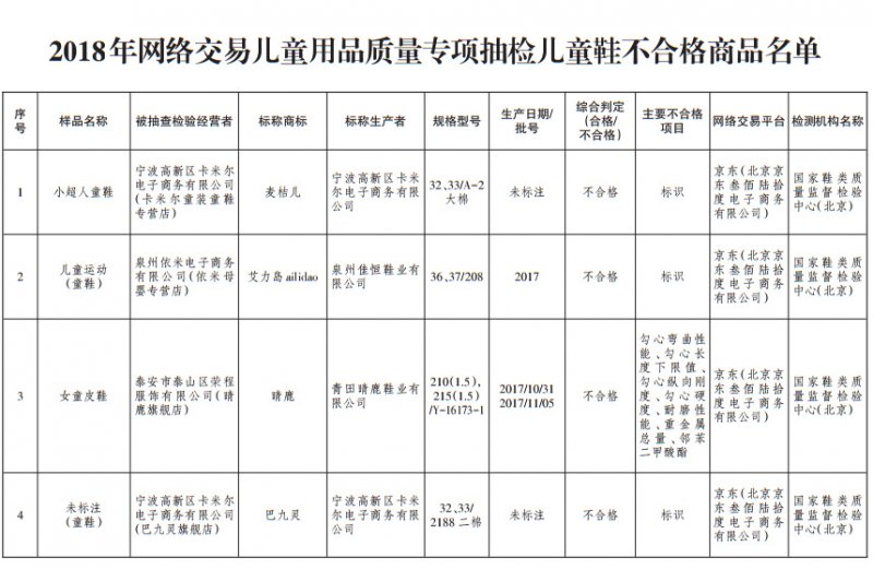 гලܾ֣罻׶ͯЬϸΪ33.3%