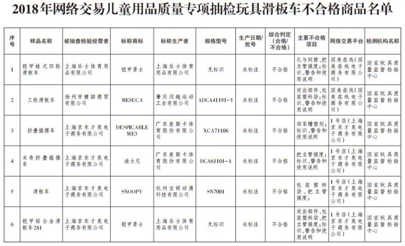 гලܾ֣罻߻峵ϸΪ45.7%