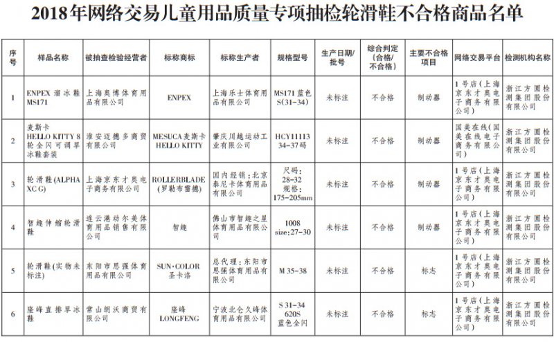 гලܾ֣罻ֻЬϸΪ47.5%