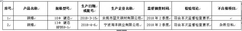 ʼ֣1ͭƷ鲻ϸ