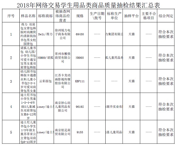 ʡֹ̾2018罻ѧƷƷ