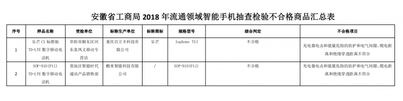 ʡֳֻ̾2鲻ϸ