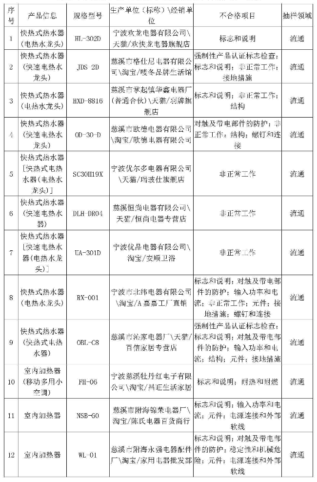 ʼ֣ʽˮͷ48ζƷ鲻ϸ