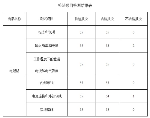 ճ55ε緹Ʒ ϸΪ96.4%
